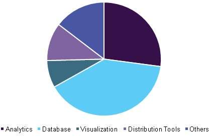 Be the best data analyst pro at Sadhvi academy in Coimbatore by learning Data Analytics Course